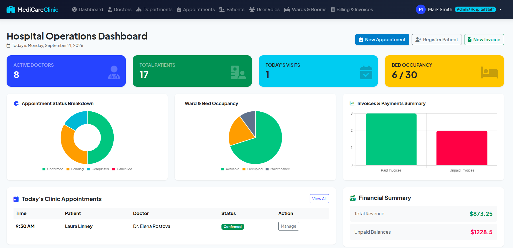 Operations Dashboard Screenshot
